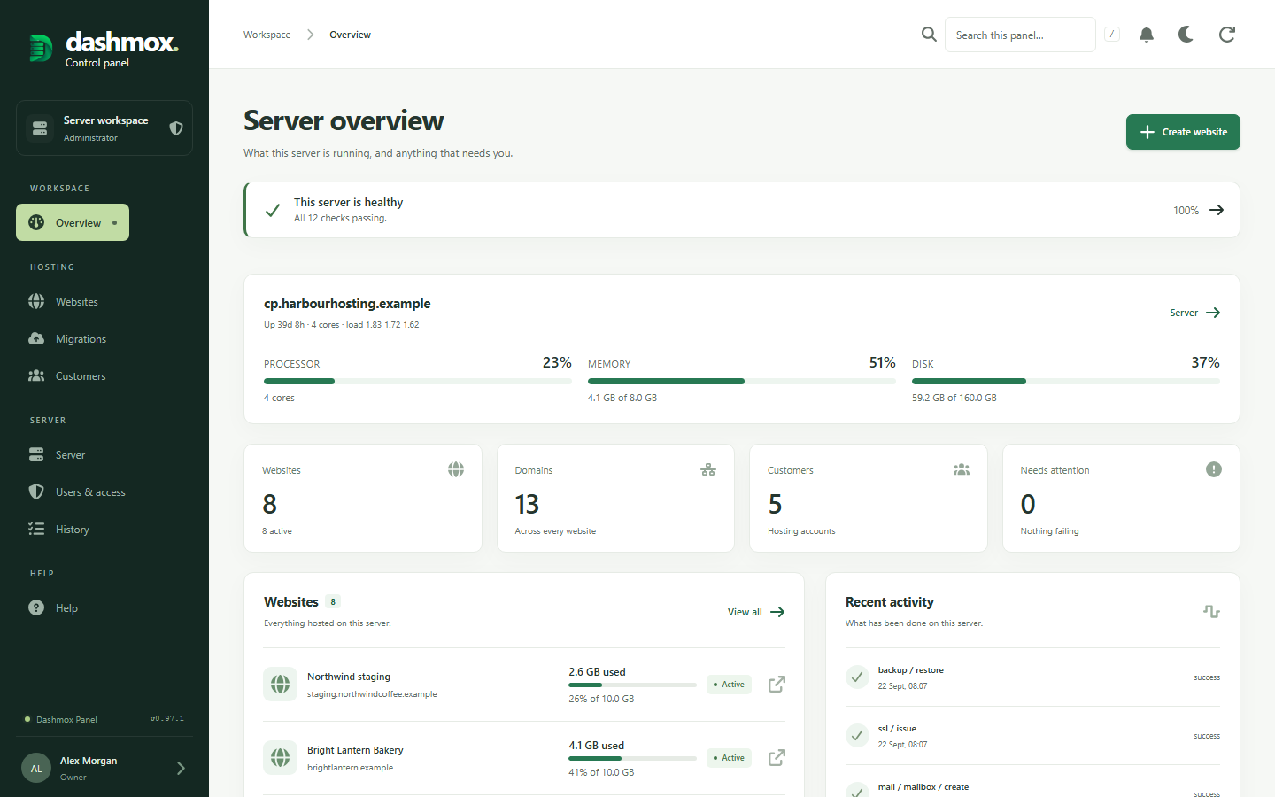 The Dashmox server overview: websites, customers and how the server is doing